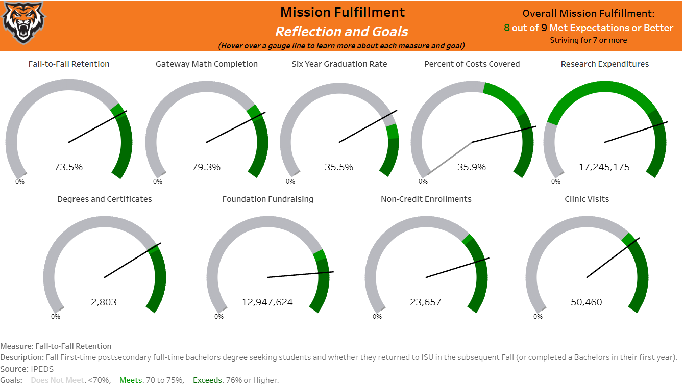 Thumbnail of the Mission Fulfillment dashboard