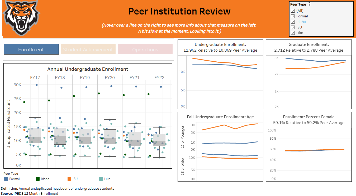 Thumbnail of the Peer Institution Review dashboard