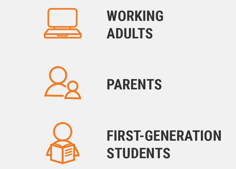 Infographic listing student groups supported: working adults with a laptop icon, parents with an adult and child icon, and first-generation students with a person reading a book icon.
