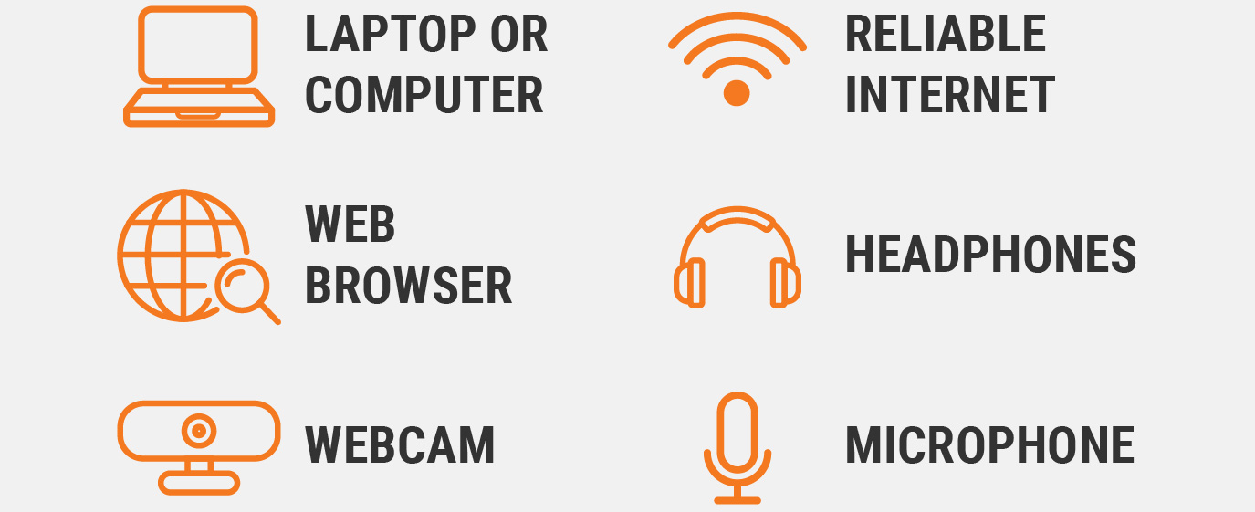 Icons with text listing requirements for online learning: laptop or computer, reliable internet, web browser, headphones, webcam, and microphone.