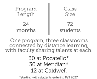 Program quickfacts