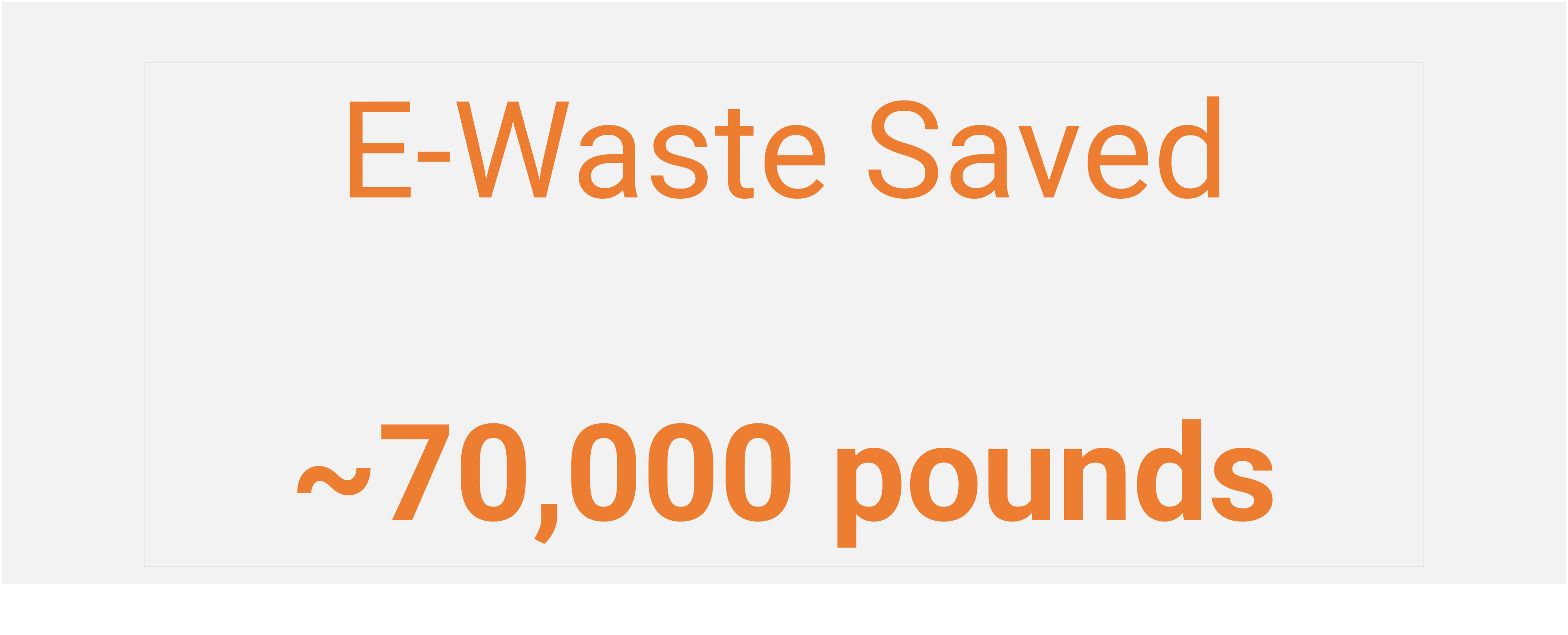 E Waste saved