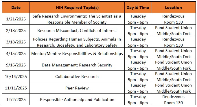 Table of training dates